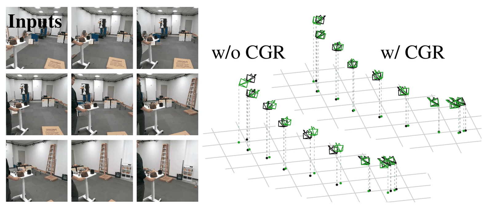 Estimated and ground-truth camera trajectories with and without camera gradient routing